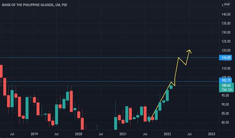 bpi eps|BPI Stock Price .